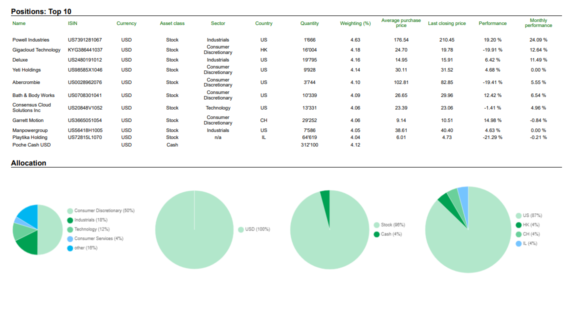 capital perpetual portfolio