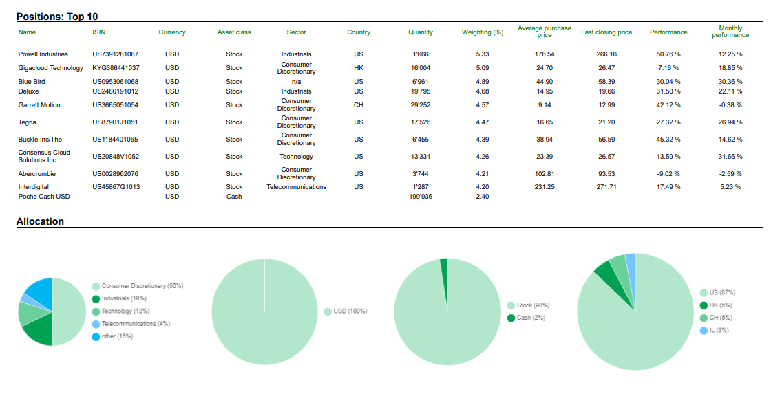 capital perpetual portfolio