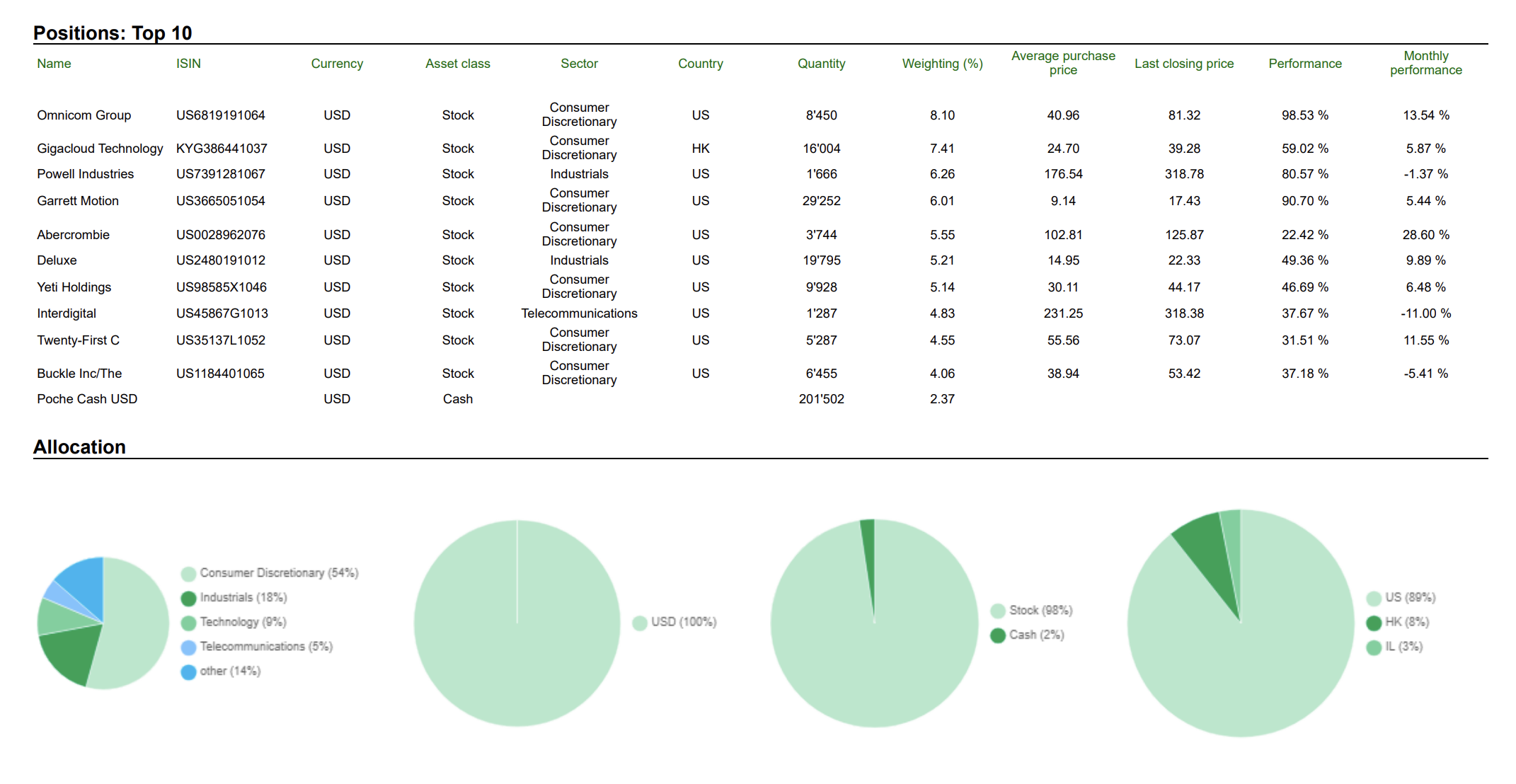 portefeuille perpetuel capital