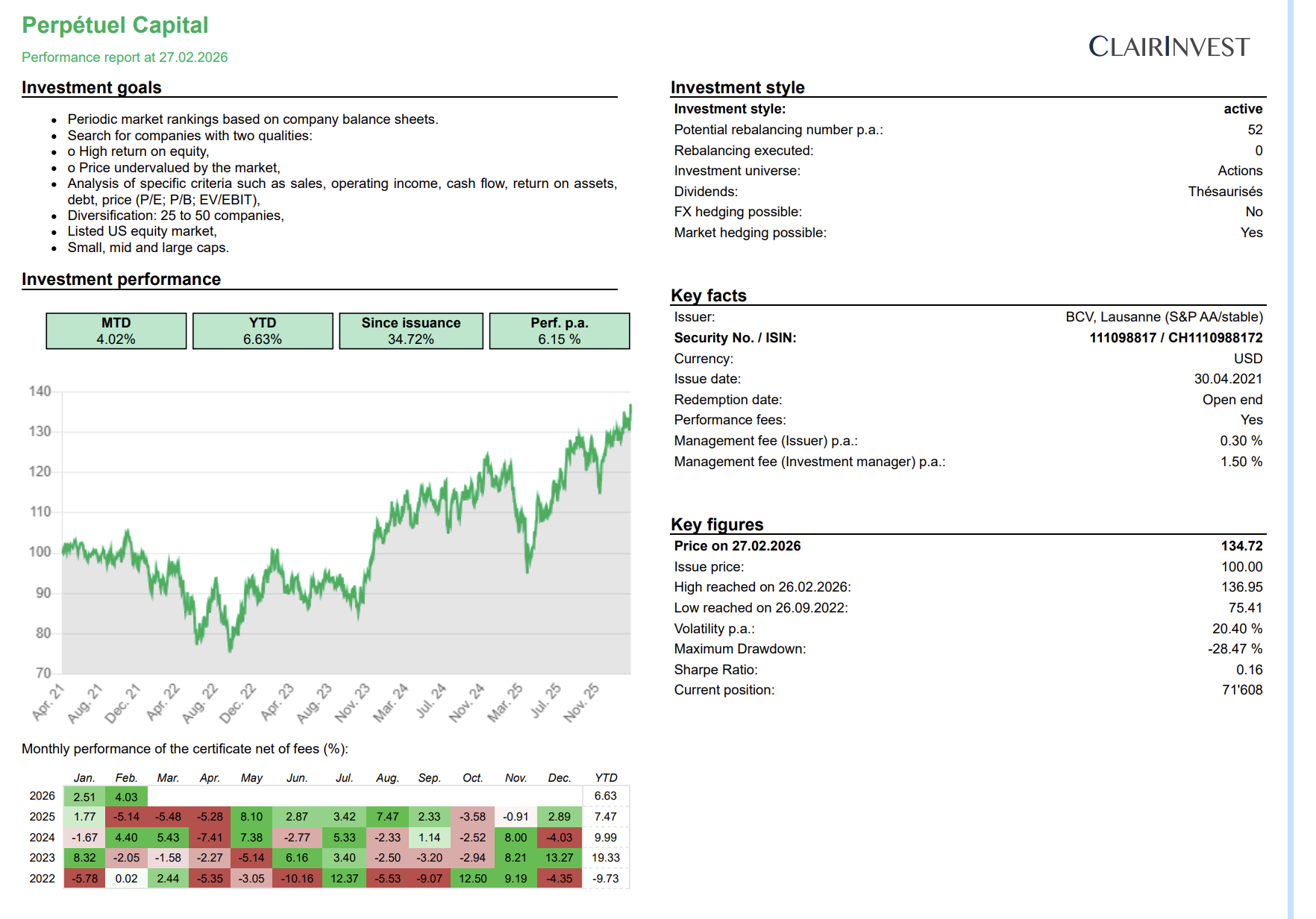 performance perpetuel capital amc