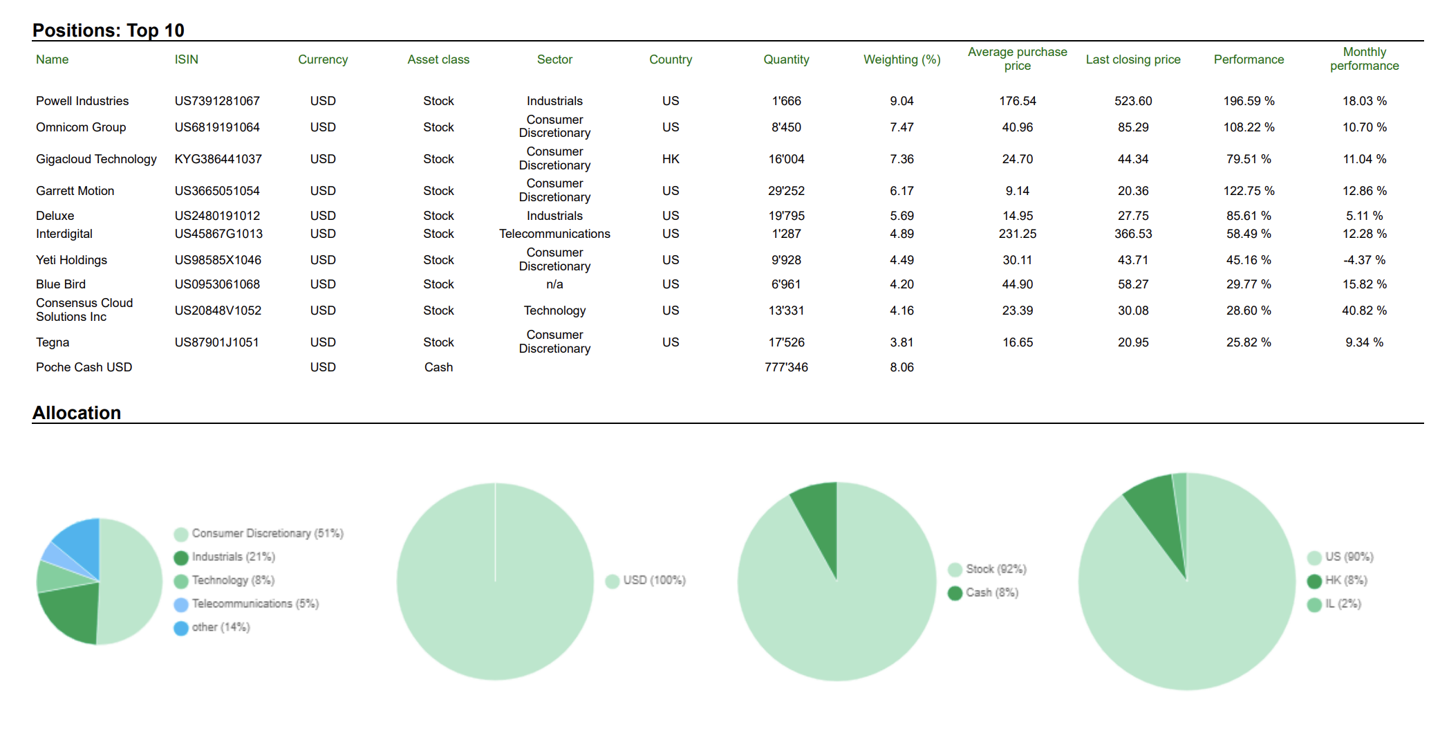 capital perpetual portfolio