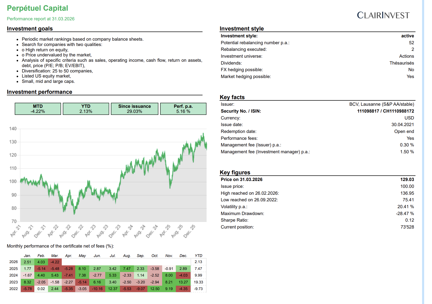 performance perpetuel capital amc