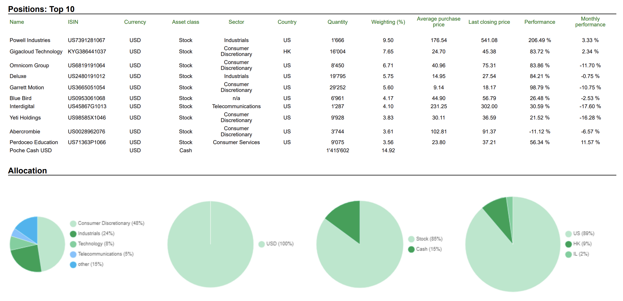 portefeuille perpetuel capital