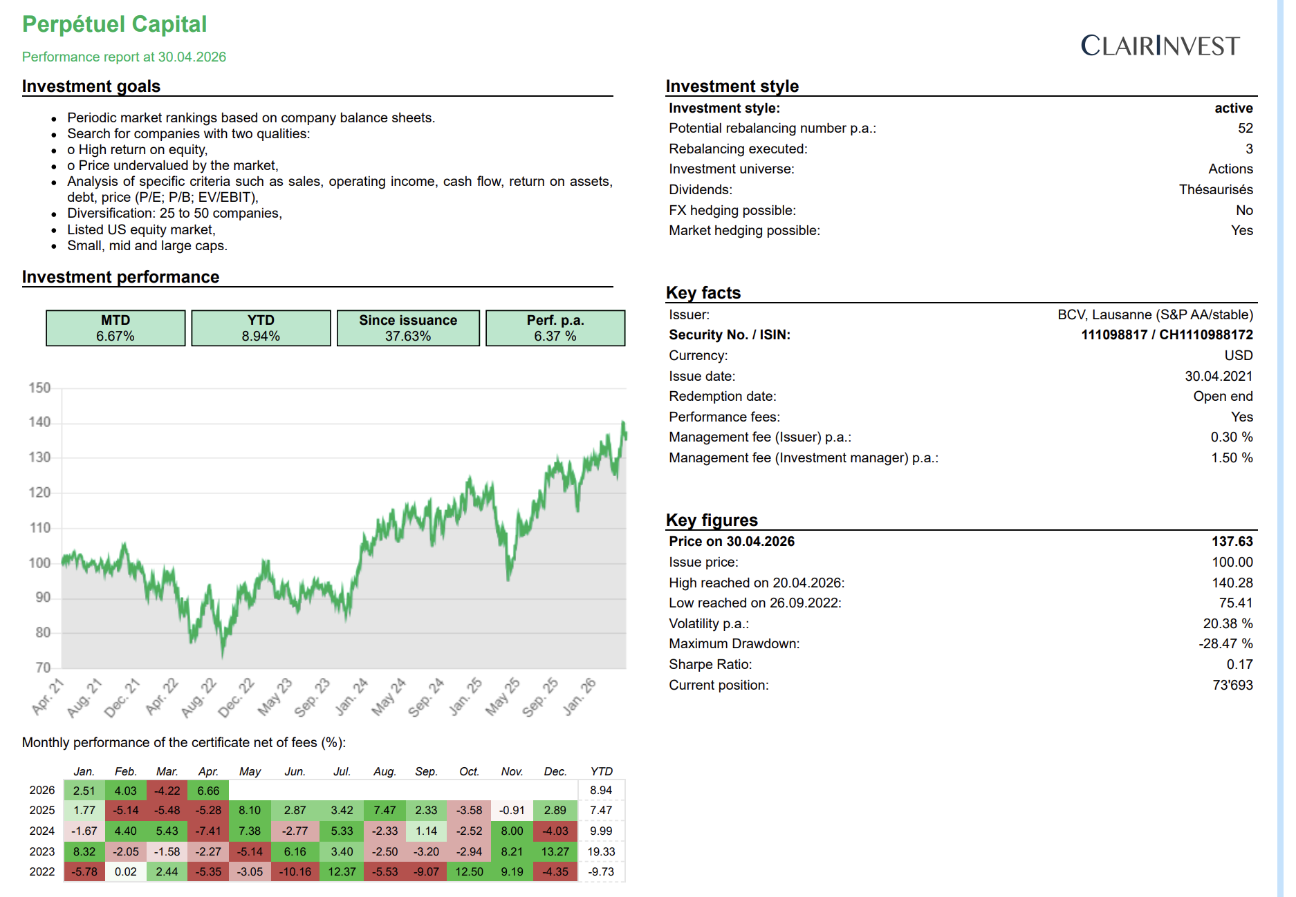performance perpetuel capital amc
