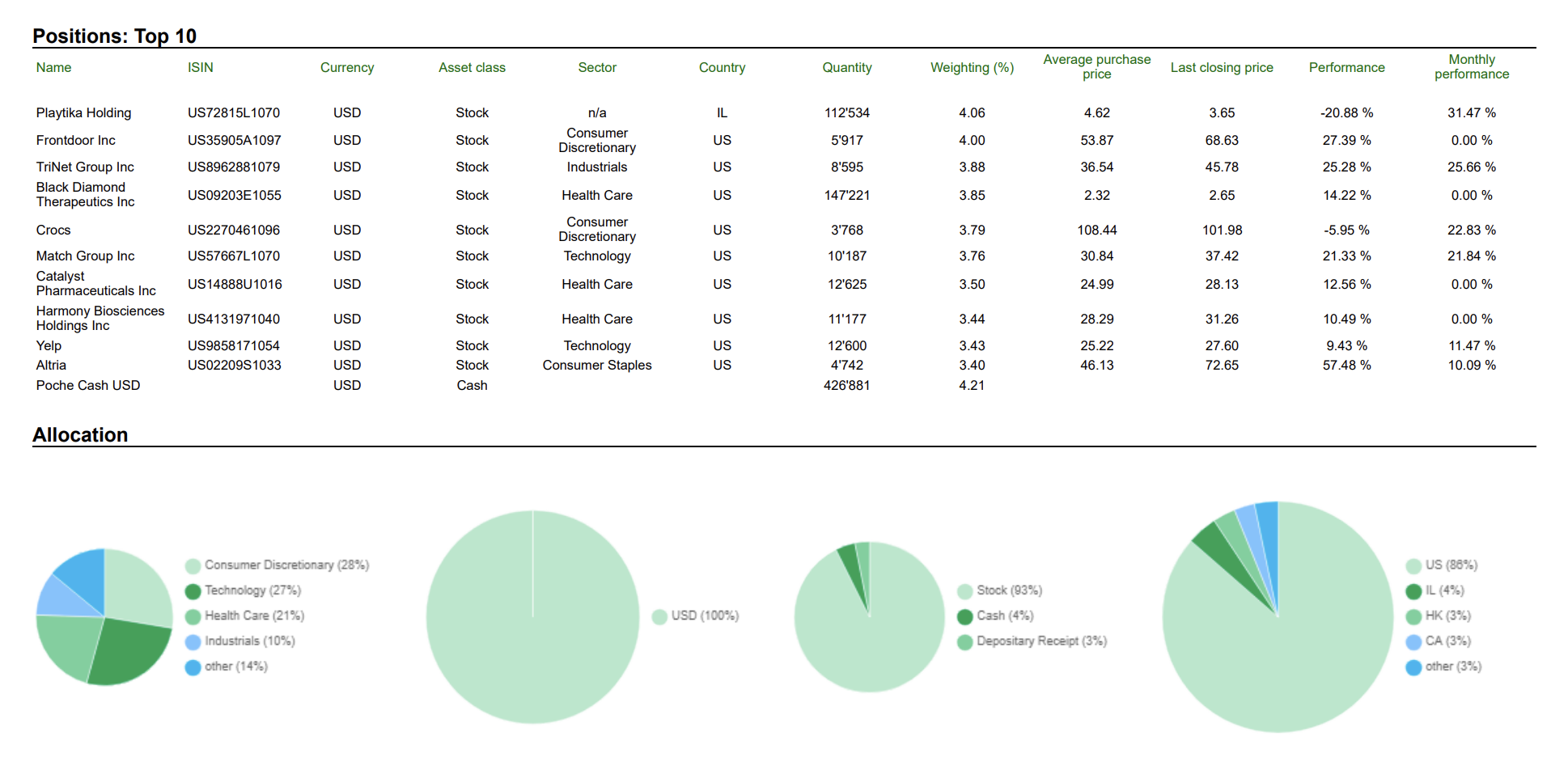 capital perpetual portfolio