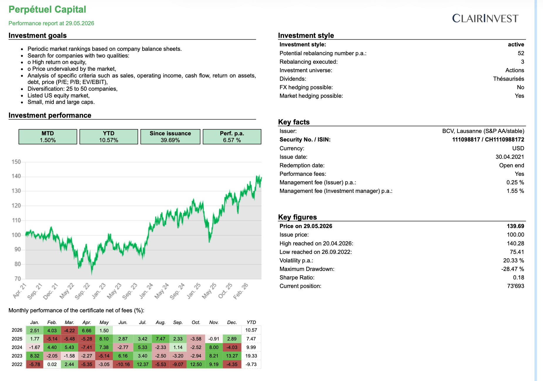 performance perpetuel capital amc
