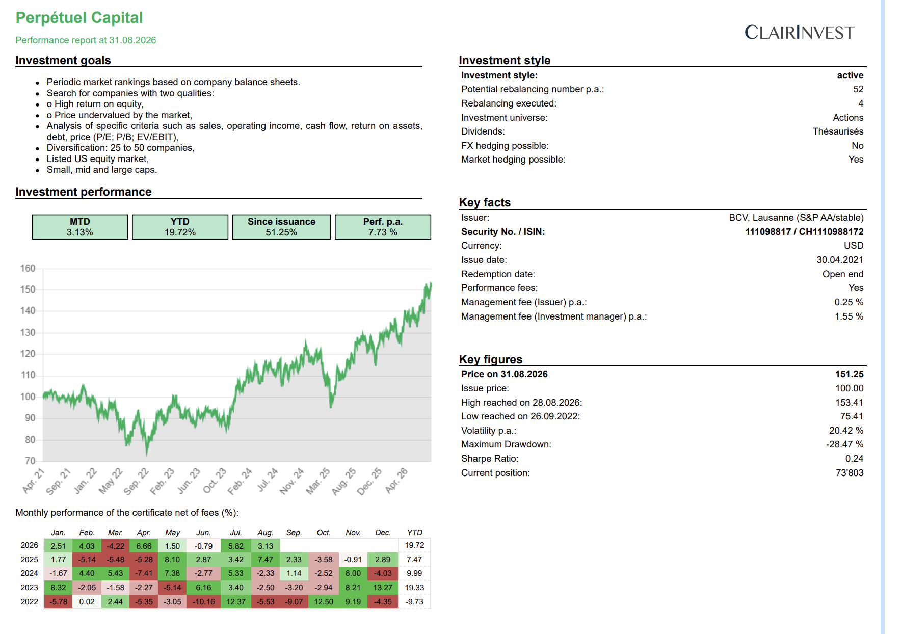 performance perpetuel capital amc