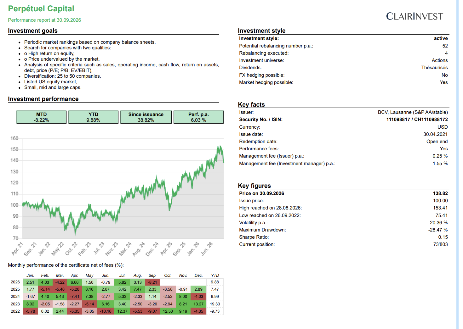 performance perpetuel capital amc